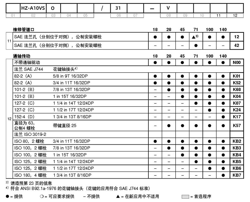 九游会老哥液压HZ-A10VSO系列柱塞泵选型