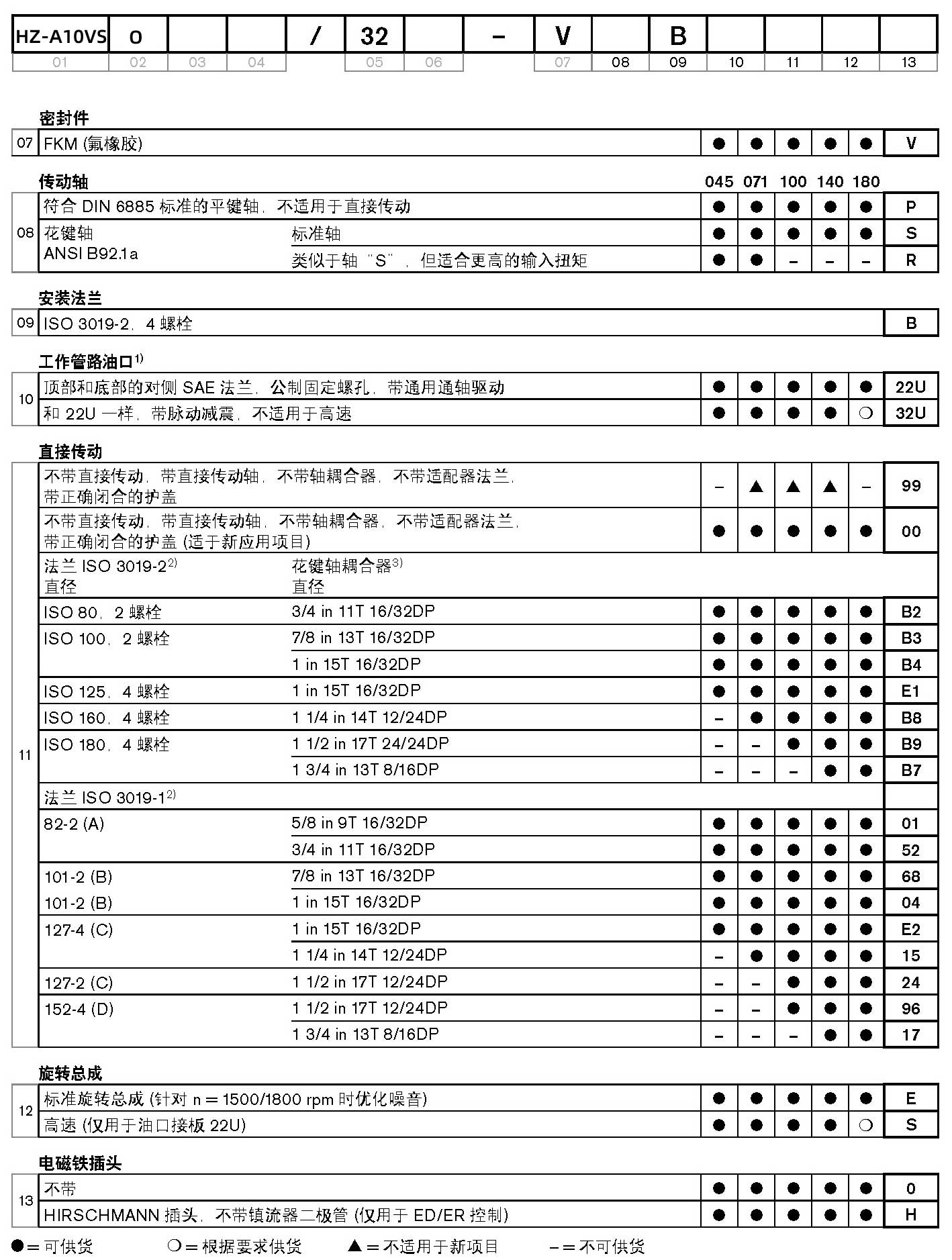 HZ-A10VSO/32系列液压泵选型