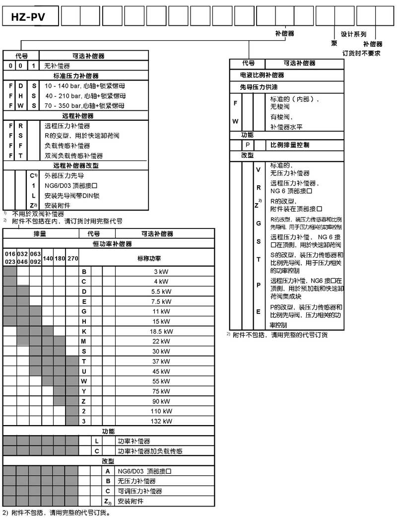 HZ-PV系列液压油泵选型手册