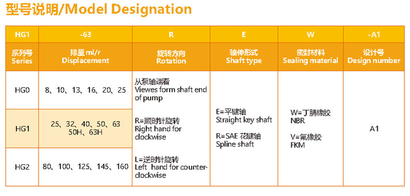 九游会老哥HG系列齿轮油泵型号参数.jpg